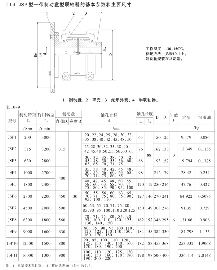 JSP型帶制動(dòng)盤型蛇形彈簧聯(lián)軸器